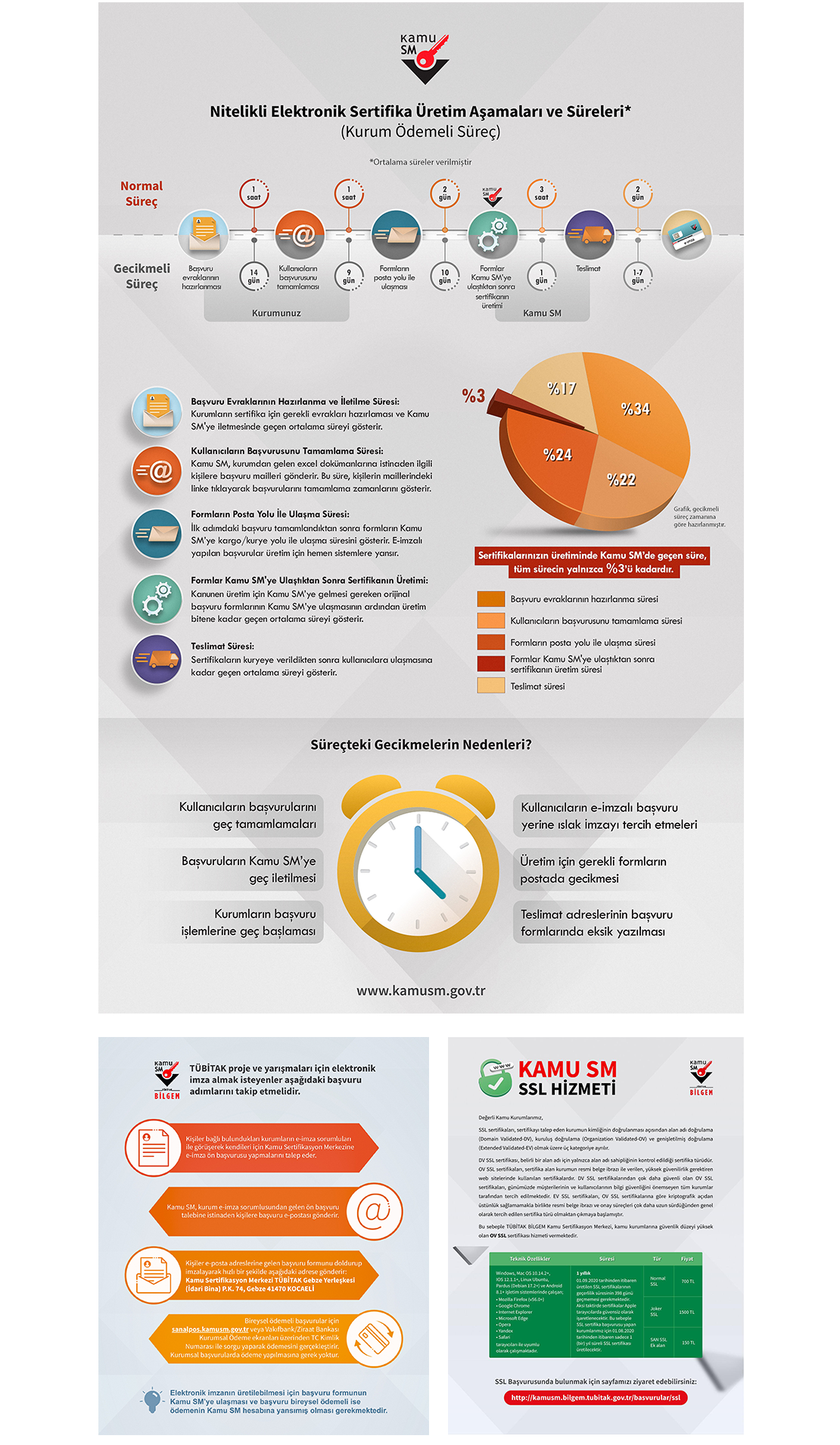 Infographics and Announcements