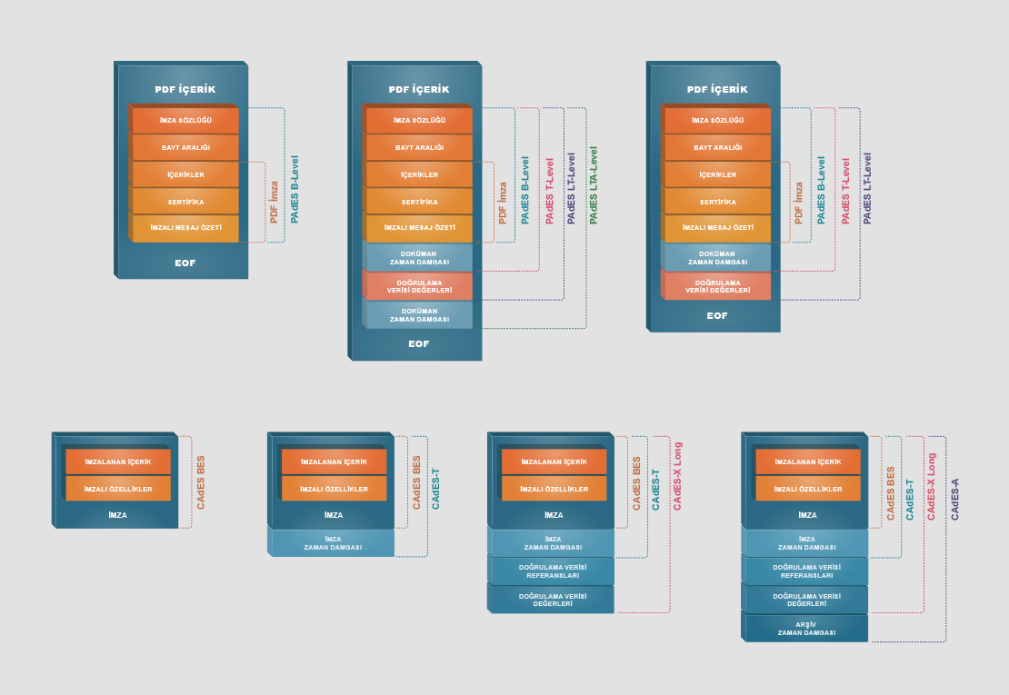 Electronic signature types
